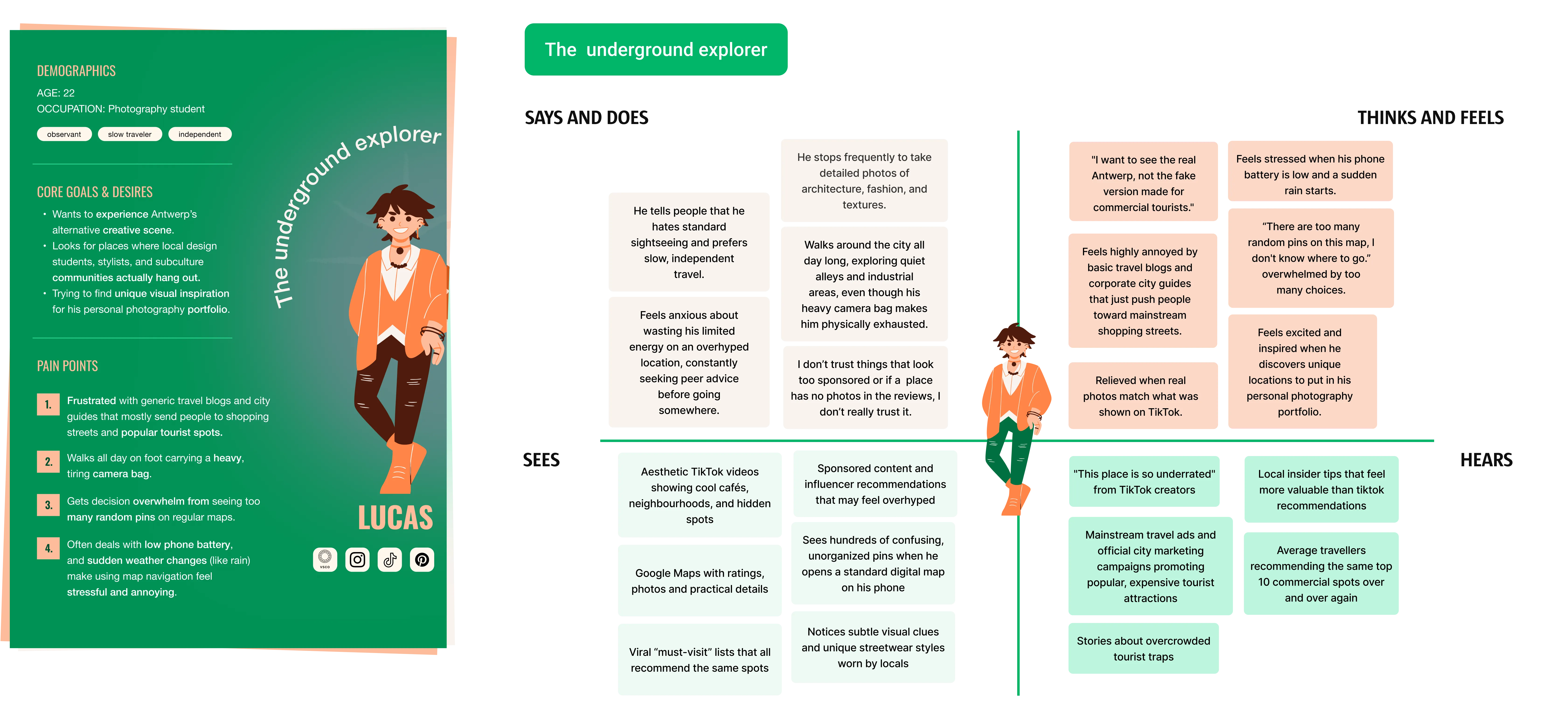Target Group Personas and Empathy Mapping
