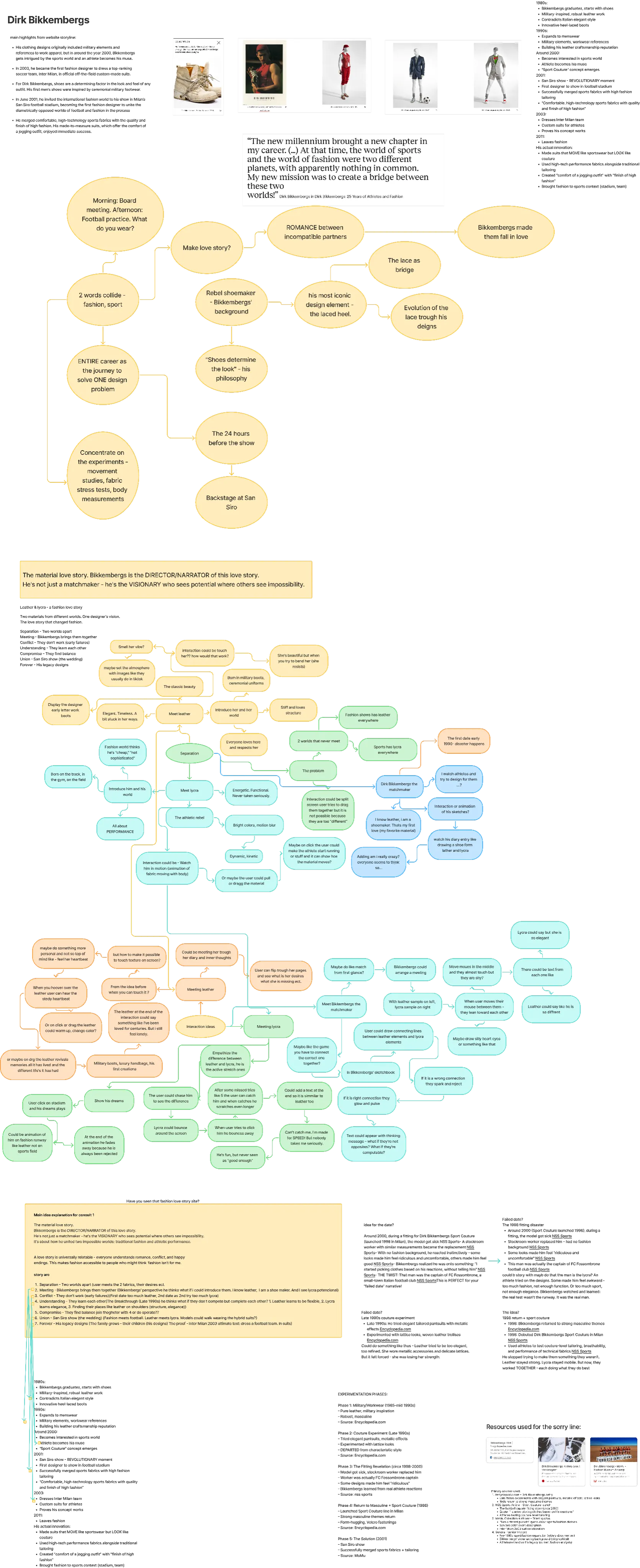 The Concept Ideation