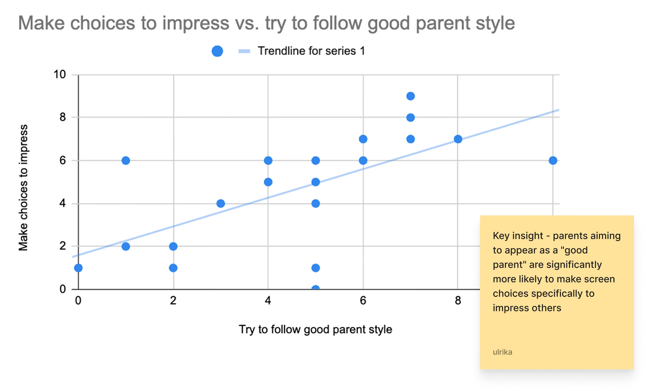 Chart 1