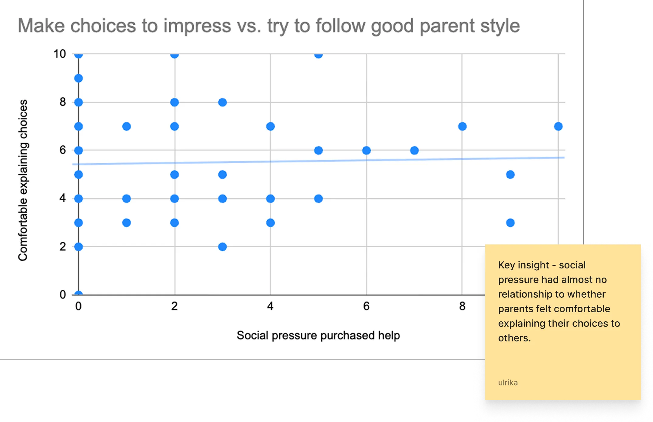 Chart 2