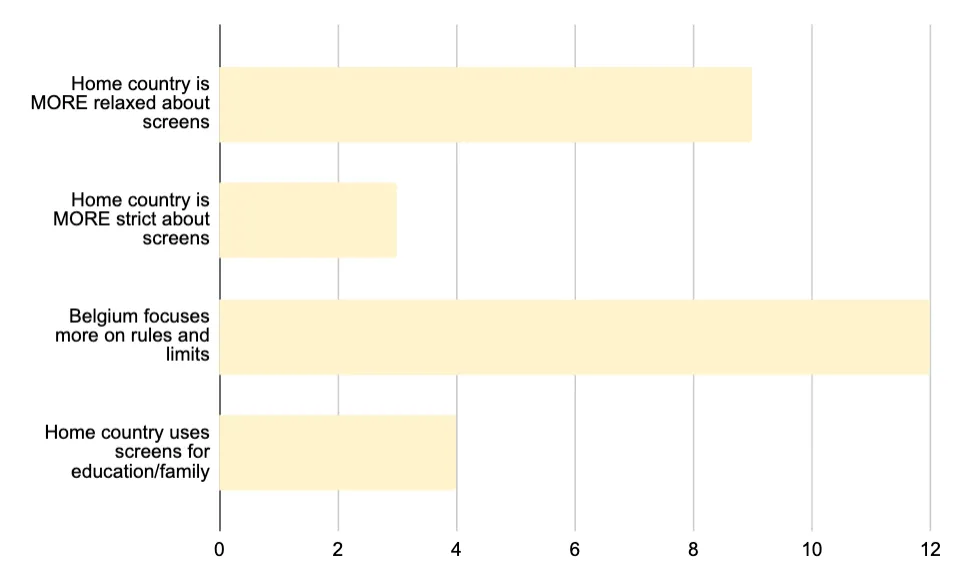 Chart 3