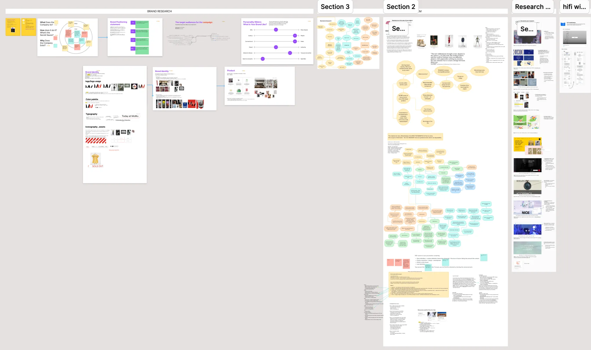 Full Figjam Board