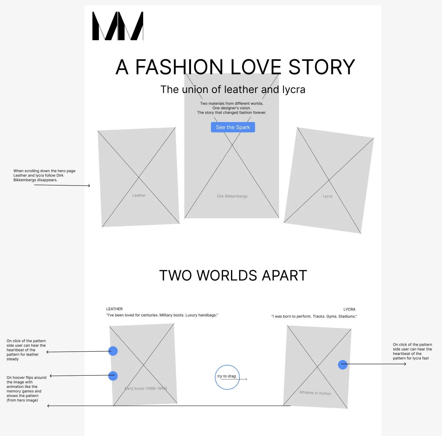 Layout